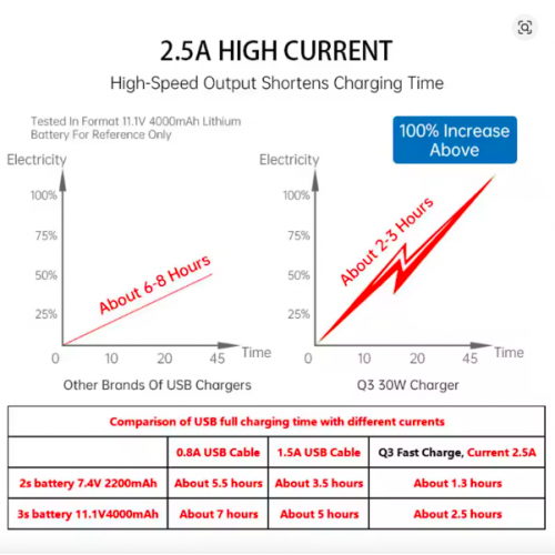 Hyper Go MJX Q3 Balanced Fast Charging Box – Charger for 2S/3S 7.4V & 11.1V Li-Po RC Car Batteries Hyper Go MJX Q3 Balanced Fast Charging Box – Charger for 2S/3S 7.4V & 11.1V Li-Po RC Car Batteries